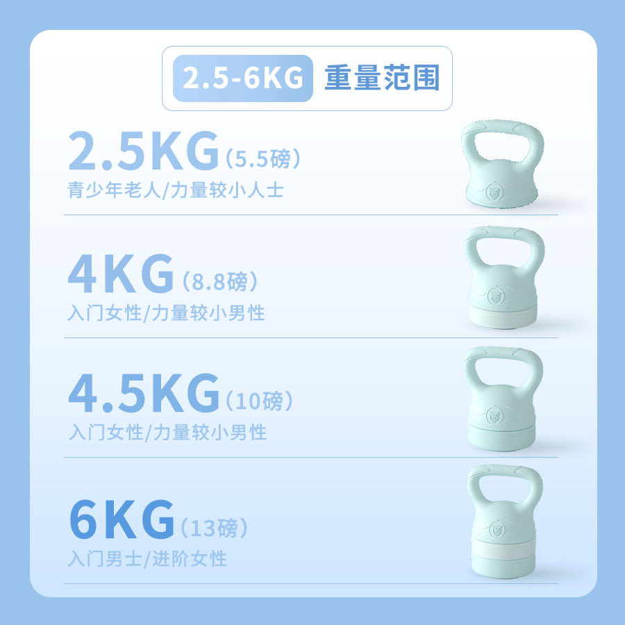 Adjustable Kettlebell Weight S - đánh giá và giá Kettlebell